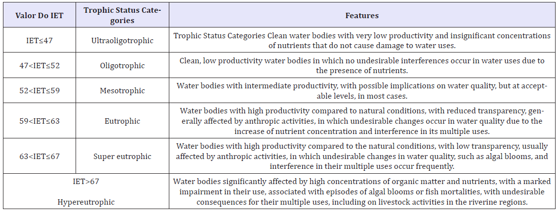 Click here to view Large table 1