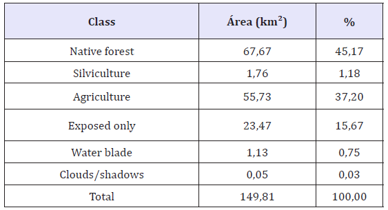 Click here to view Large table 4