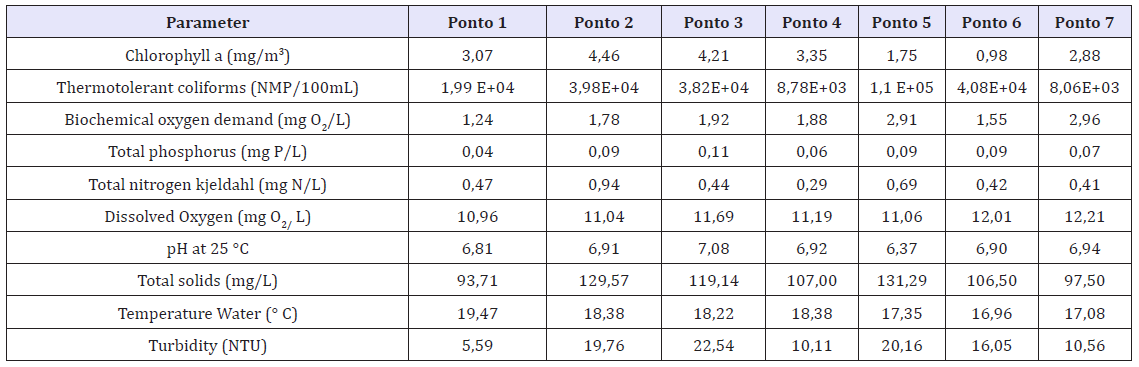 Click here to view Large table 5