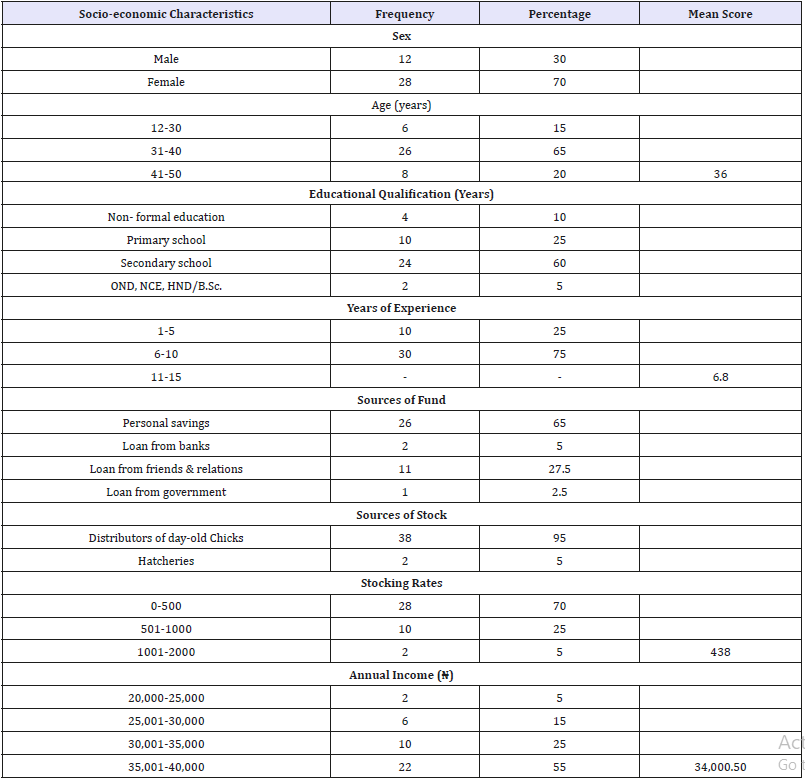 Click here to view Large table 1