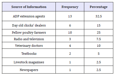 Click here to view Large table 2