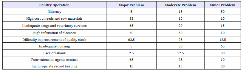 Click here to view Large table 3