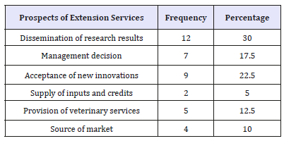 Click here to view Large table 4