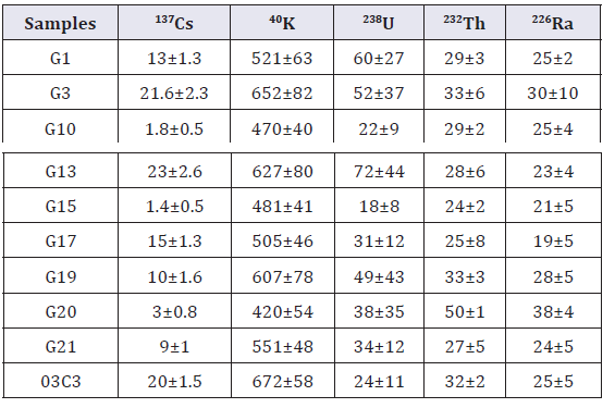 Click here to view Large table 1