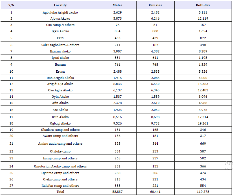 Click here to view Large table 1