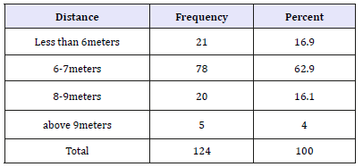 Click here to view Large table 11