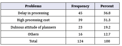 Click here to view Large table 13