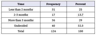 Click here to view Large table 14