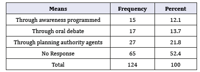 Click here to view Large table 16