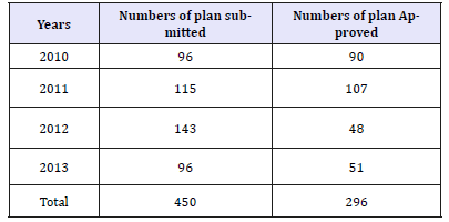 Click here to view Large table 17