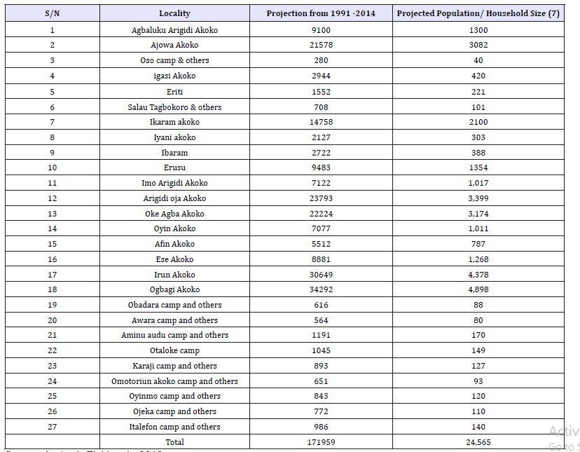 Click here to view Large table 2