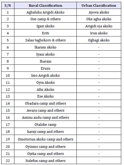 Click here to view Large table 3