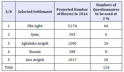 Click here to view Large table 4