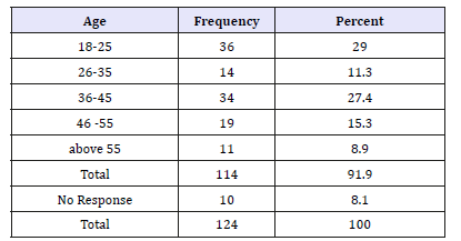 Click here to view Large table 6
