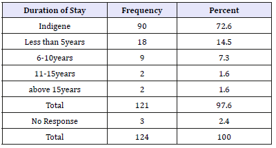 Click here to view Large table 8