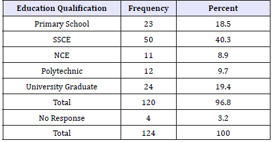 Click here to view Large table 9