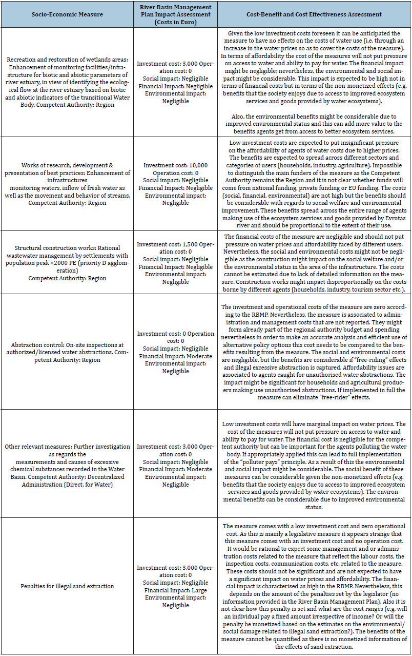 Click here to view Large table 1