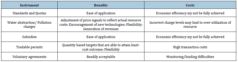 Click here to view Large table 2