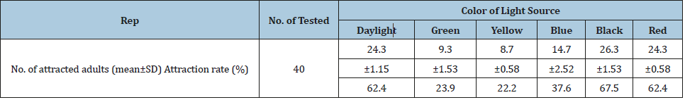 Click here to view Large table 1