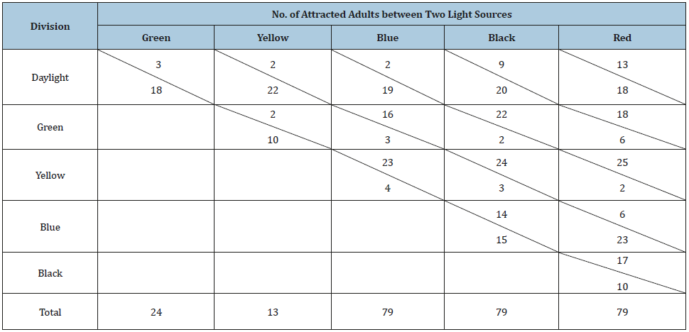 Click here to view Large table 2