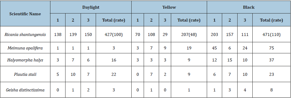 Click here to view Large table 4