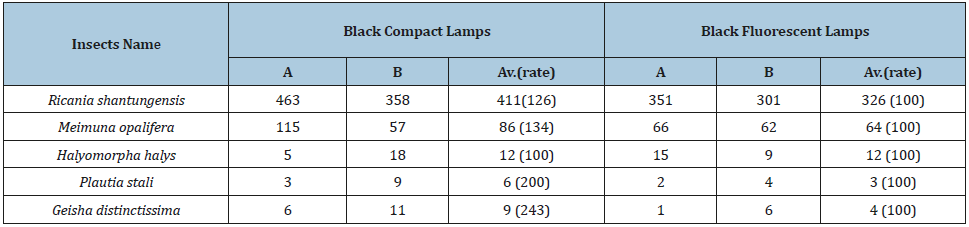 Click here to view Large table 5