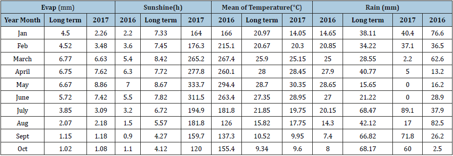 Click here to view Large table 3