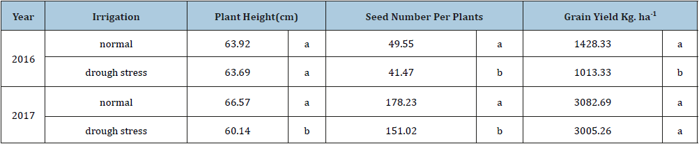 Click here to view Large table 4