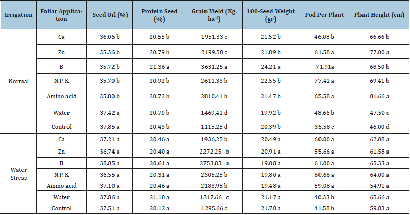 Click here to view Large table 5