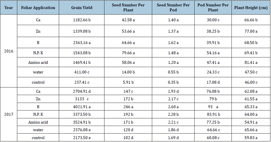 Click here to view Large table 7