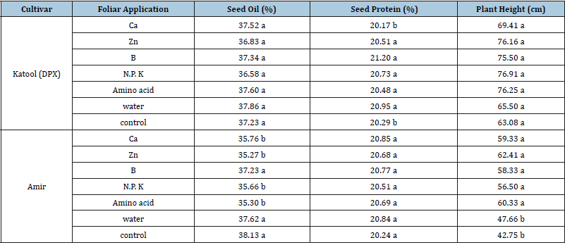 Click here to view Large table 8