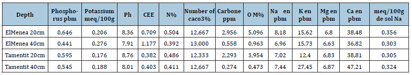 Click here to view Large table 1