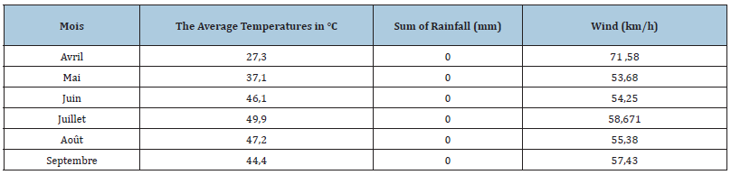 Click here to view Large table 2