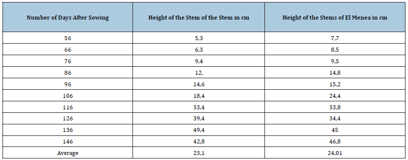 Click here to view Large table 4
