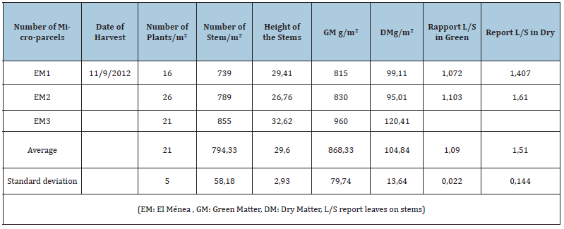 Click here to view Large table 7