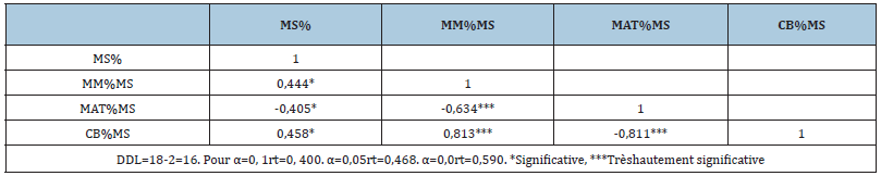 Click here to view Large table 13
