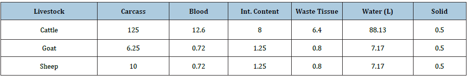 Click here to view Large table 1