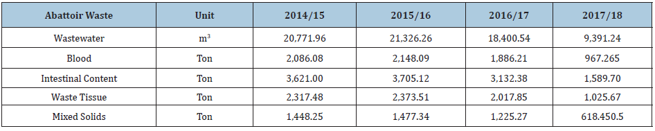 Click here to view Large table 5