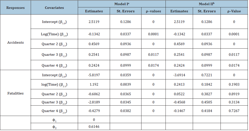 Click here to view Large table 3