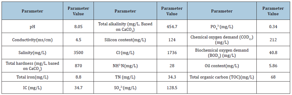 Click here to view Large table 1