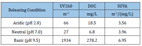 Click here to view Large table 1