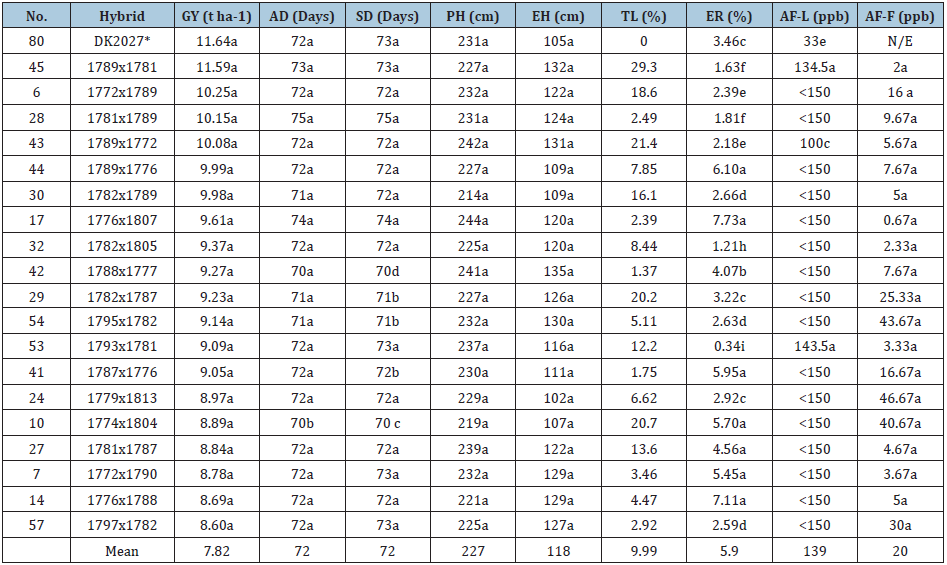 Click here to view Large table 4