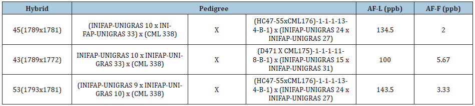 Click here to view Large table 6