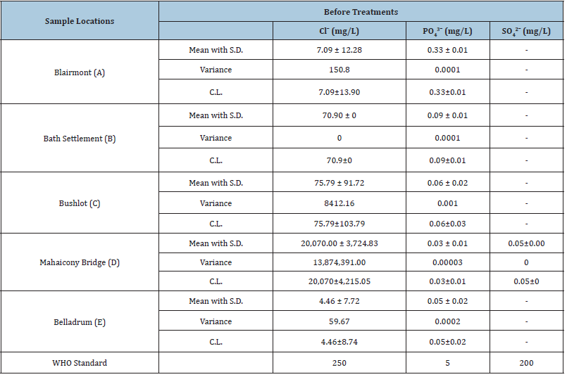 Click here to view Large table 2