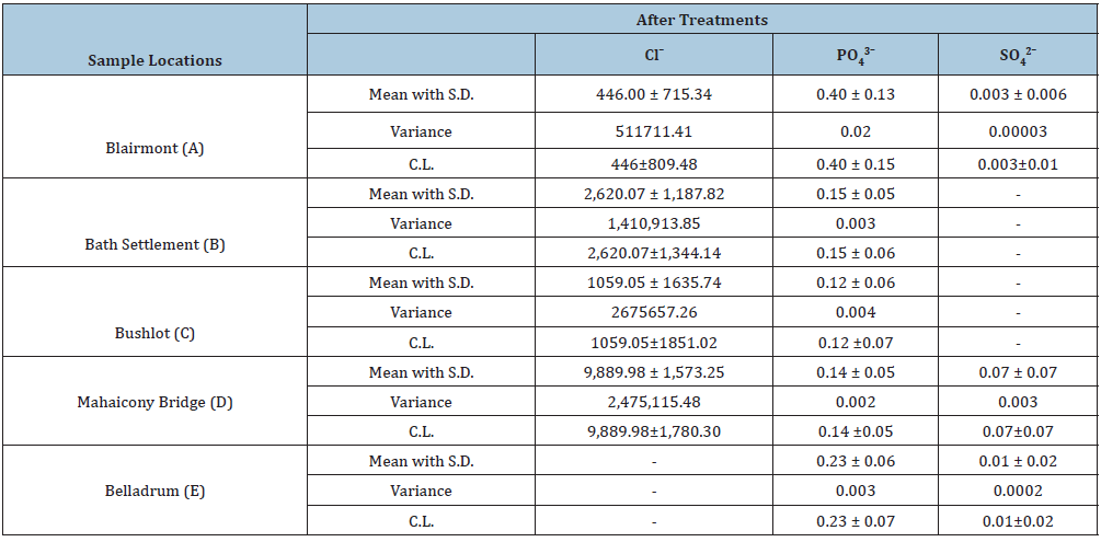 Click here to view Large table 3