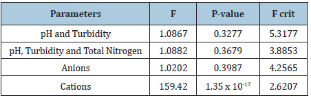 Click here to view Large table 6