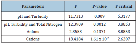 Click here to view Large table 7