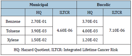 Click here to view Large table 2
