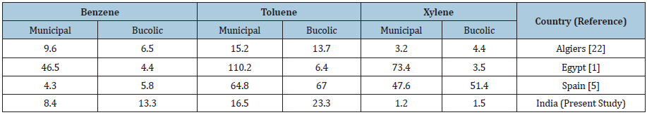 Click here to view Large table 3
