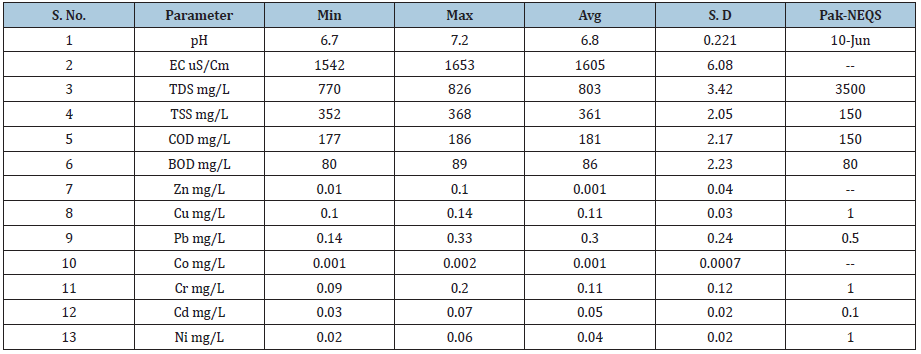 Click here to view Large table 5